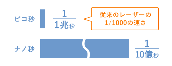 ナノ秒とピコ秒_ピコ上_20240915