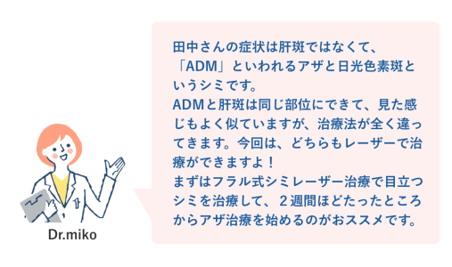 フラル式シミレーザー_田中さんのADM