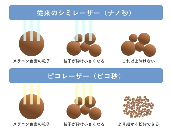 従来レーザとピコ_粒子の細かさ図_20240915